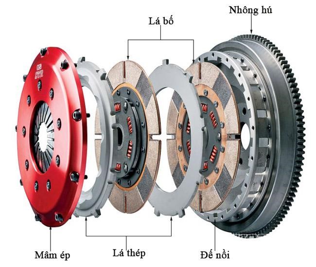 Cháy côn xe máy dấu hiệu và cách xử lý