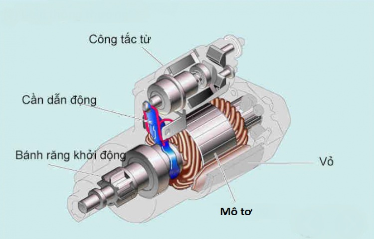 Xe để lâu không nổ được – Làm gì trước khi gọi thợ?