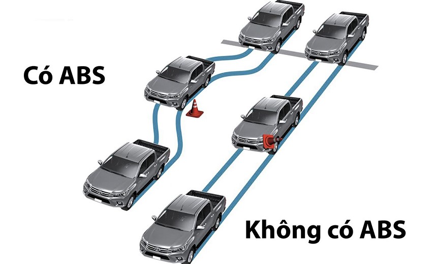 Tìm tiệm sửa xe quận 5 sửa chữa hệ thống ABS trên ô tô và xe máy